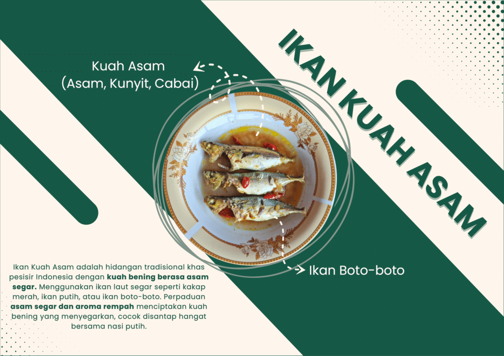 Ikan Kuah Asam